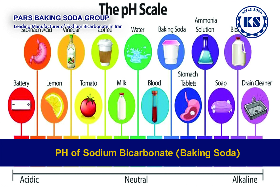 pH of sodium bicarbonate